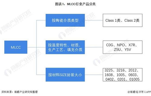 預(yù)見(jiàn)2022 中國(guó)MLCC行業(yè)全景圖譜與發(fā)展趨勢(shì)