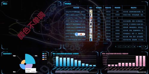 Python機器學習零售企業銷售觀測系統 軟硬件開發與銷售